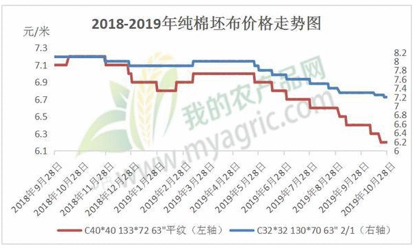 解读9月纺织品服装进出口数据