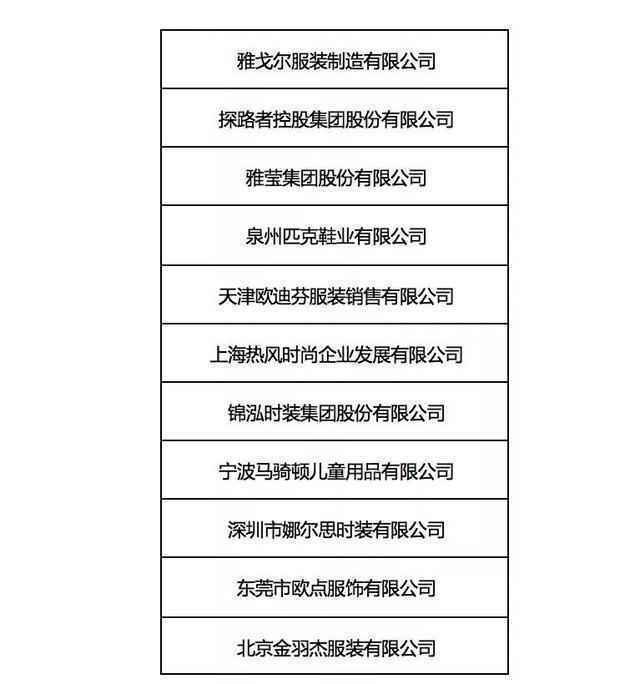 第十三届全国纺织服装标准与质量管理论坛盛大举行