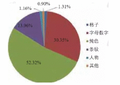 大数据分析技术对于服装设计思维的影响