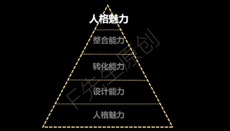 什么是服装设计师的能力体系？