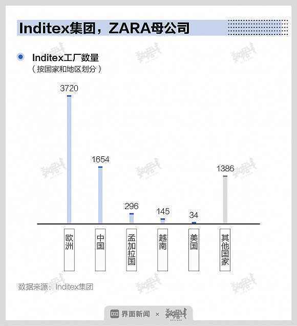 衣服标签上的“中国制造”越来越少 但中国有了新角色