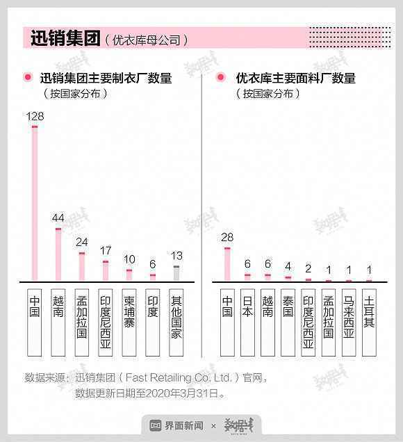 衣服标签上的“中国制造”越来越少 但中国有了新角色