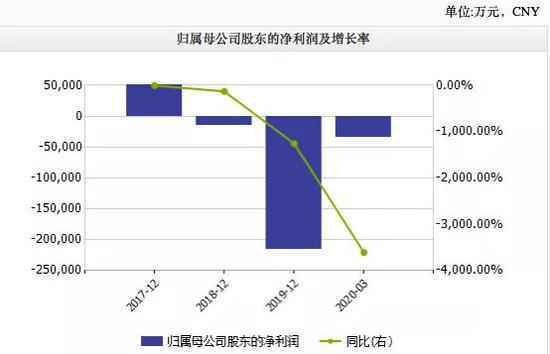 拉夏贝尔3年市值蒸发百亿 曾经的中国服饰巨头凉了？