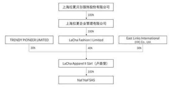 拉夏贝尔3年市值蒸发百亿 曾经的中国服饰巨头凉了？