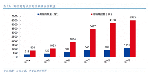 南极人：一家专卖吊牌的服装产业“投资公司”