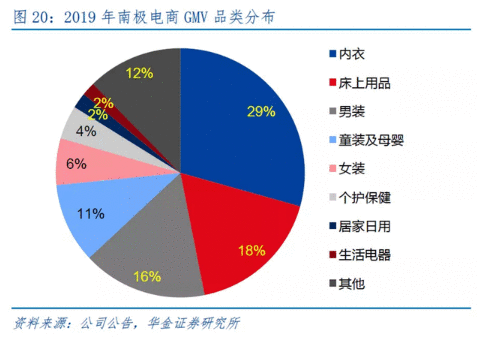 南极人：一家专卖吊牌的服装产业“投资公司”