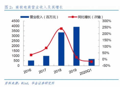 南极人：一家专卖吊牌的服装产业“投资公司”