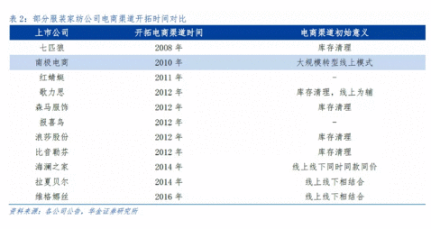 南极人：一家专卖吊牌的服装产业“投资公司”