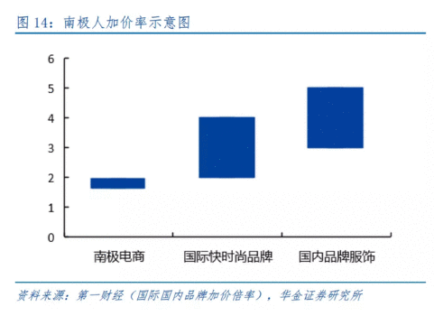 南极人：一家专卖吊牌的服装产业“投资公司”