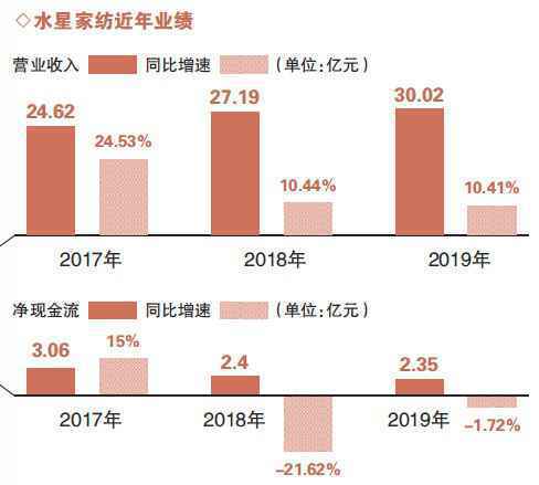 水星家纺被指抄袭巴宝莉、爱马仕 律师称或涉嫌不正当竞争