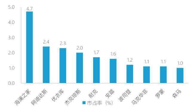 海澜之家：服装界的“元气森林”陷入高存货困境