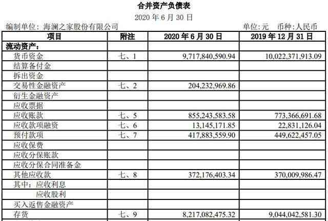 海澜之家：服装界的“元气森林”陷入高存货困境