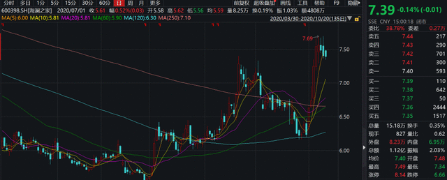 海澜之家上半年积压库存达82亿 周杰伦能解决带货问题吗