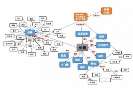 用AI和网红学穿搭，极睿科技瞄准服装营销数字化生意