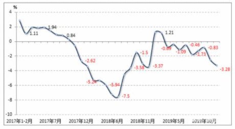 2020-2024年中国服装行业发展预测分析