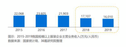 日播：借数据中台 做更懂消费者的设计师服装品牌