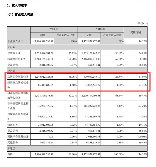 南极人卖吊牌毛利率达93% 质量问题频发涉嫌财务造假