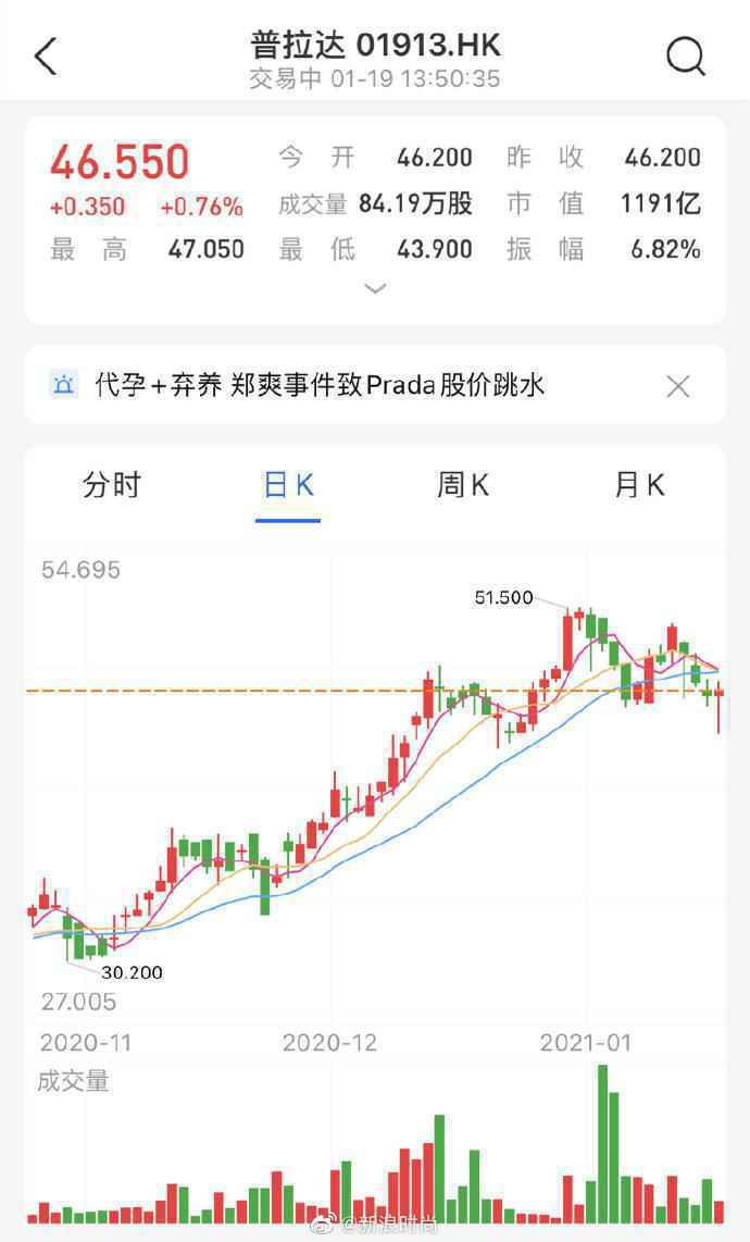 Prada终止与郑爽所有合作