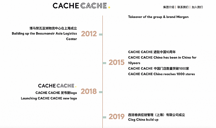 法国时装品牌Cache Cache出售中国业务 买家前脚刚买下C&A