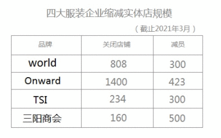 日本服装业加快数字化转型的启示